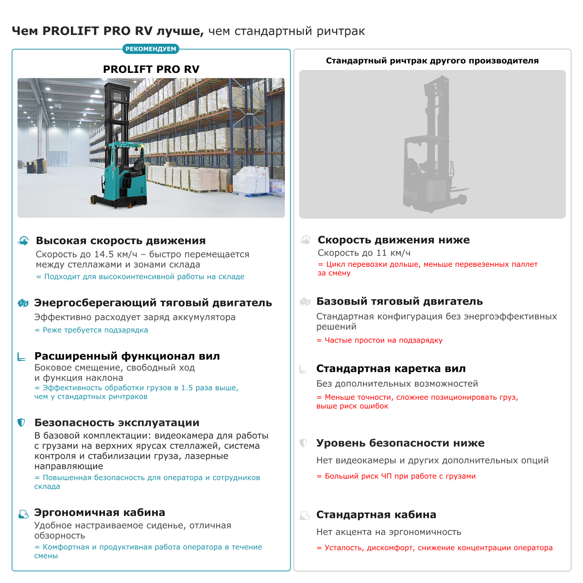 Ричтрак PROLIFT PRO RV 2080 li-ion